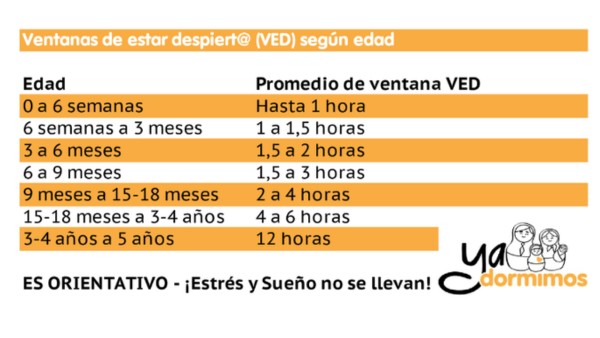 grafico de dormir